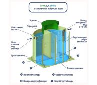 Гринлос Эко 10 - фото 4