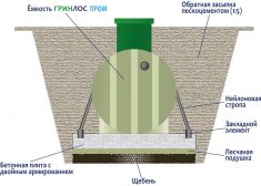ГРИНЛОС Пром 80 пр